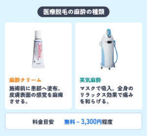 医療脱毛の麻酔の種類