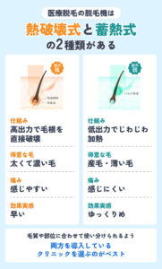 熱破壊式と蓄熱式
