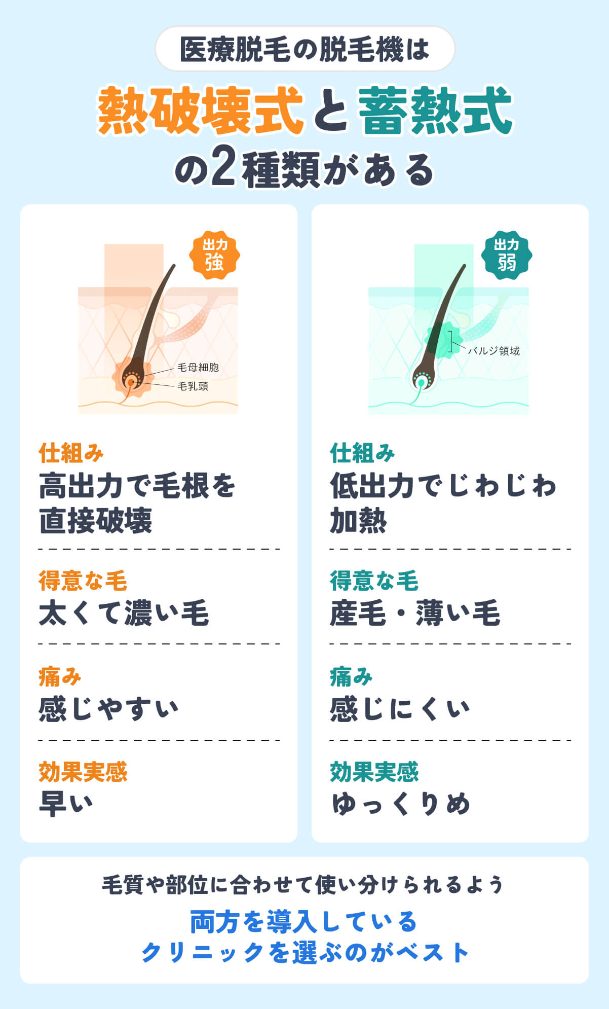 熱破壊式と蓄熱式の違い