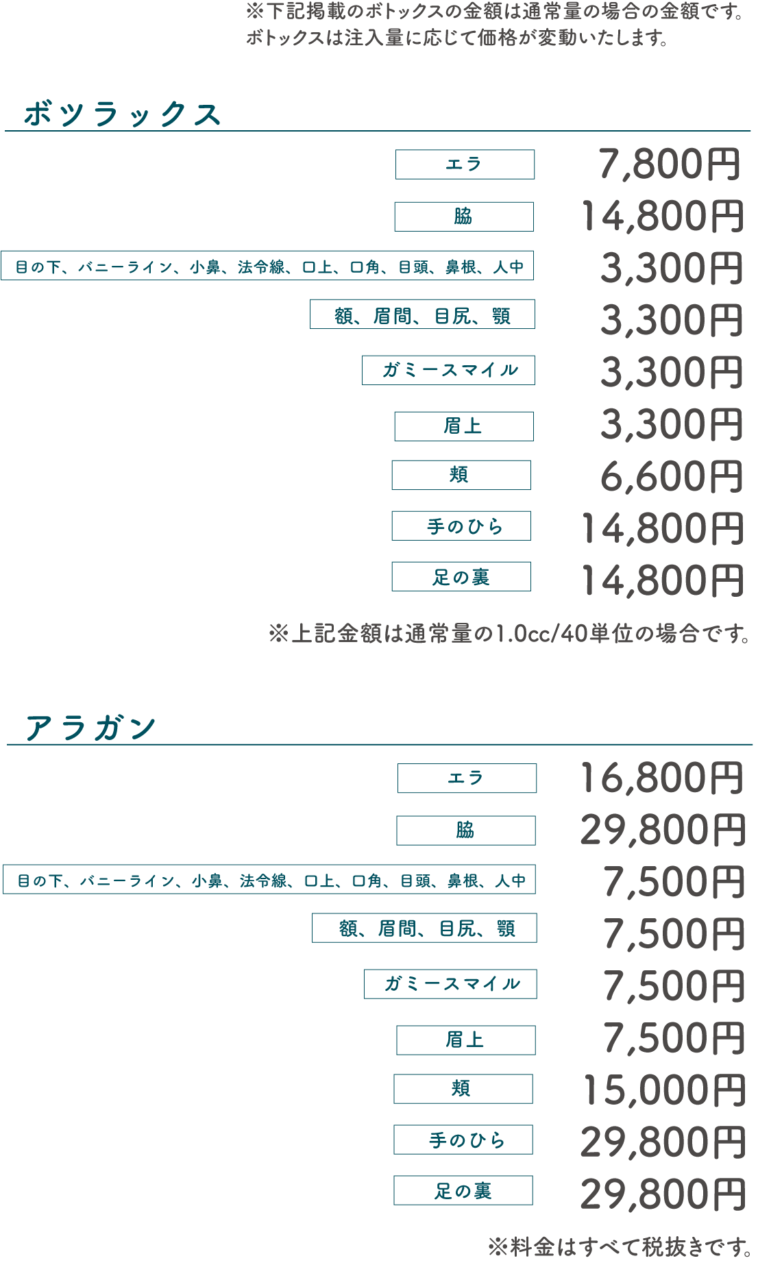 ボトックス料金