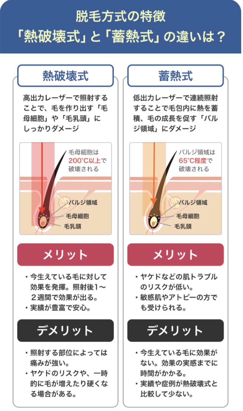 熱破壊式と蓄熱式の違い