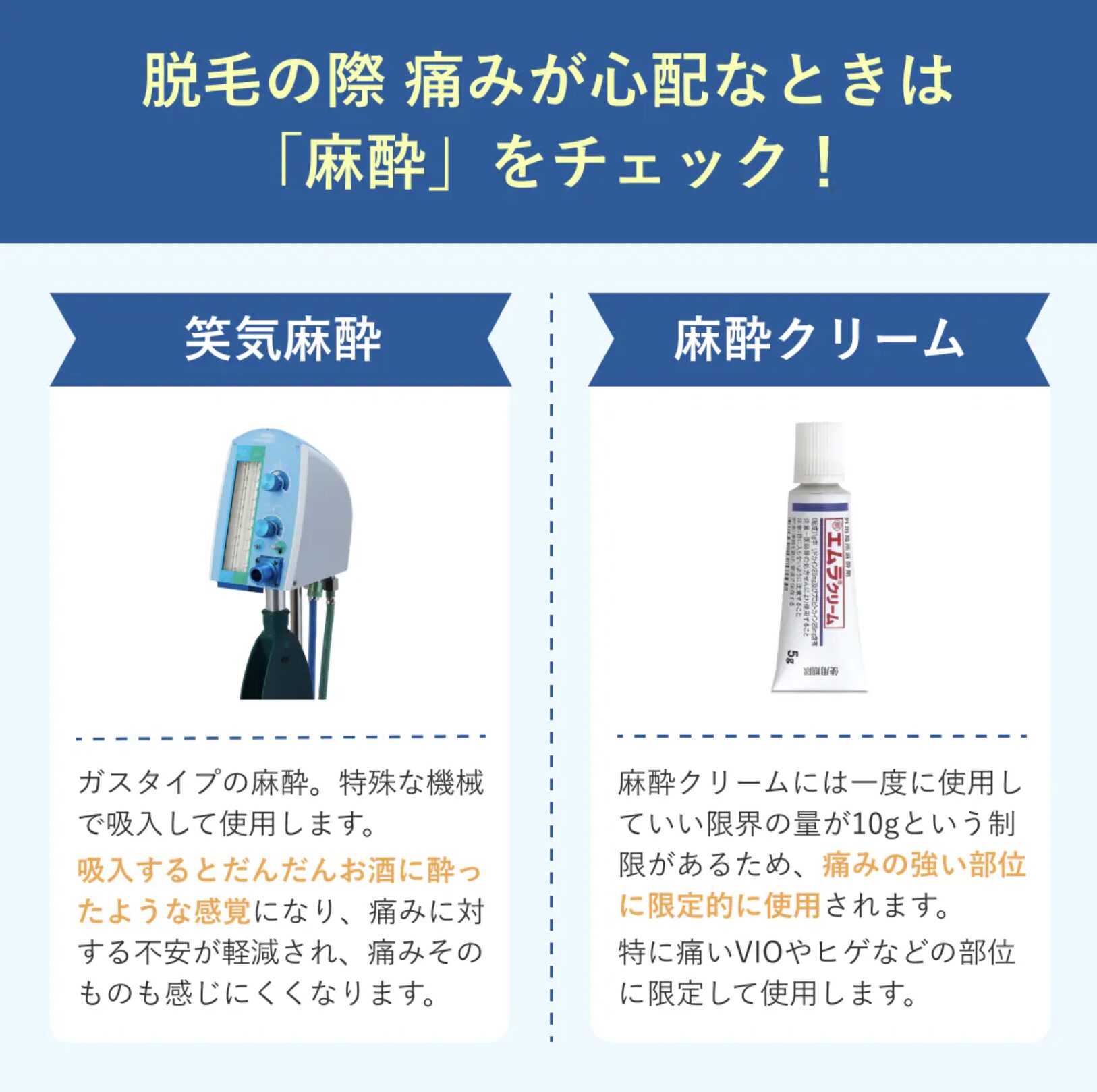 麻酔に関する画像