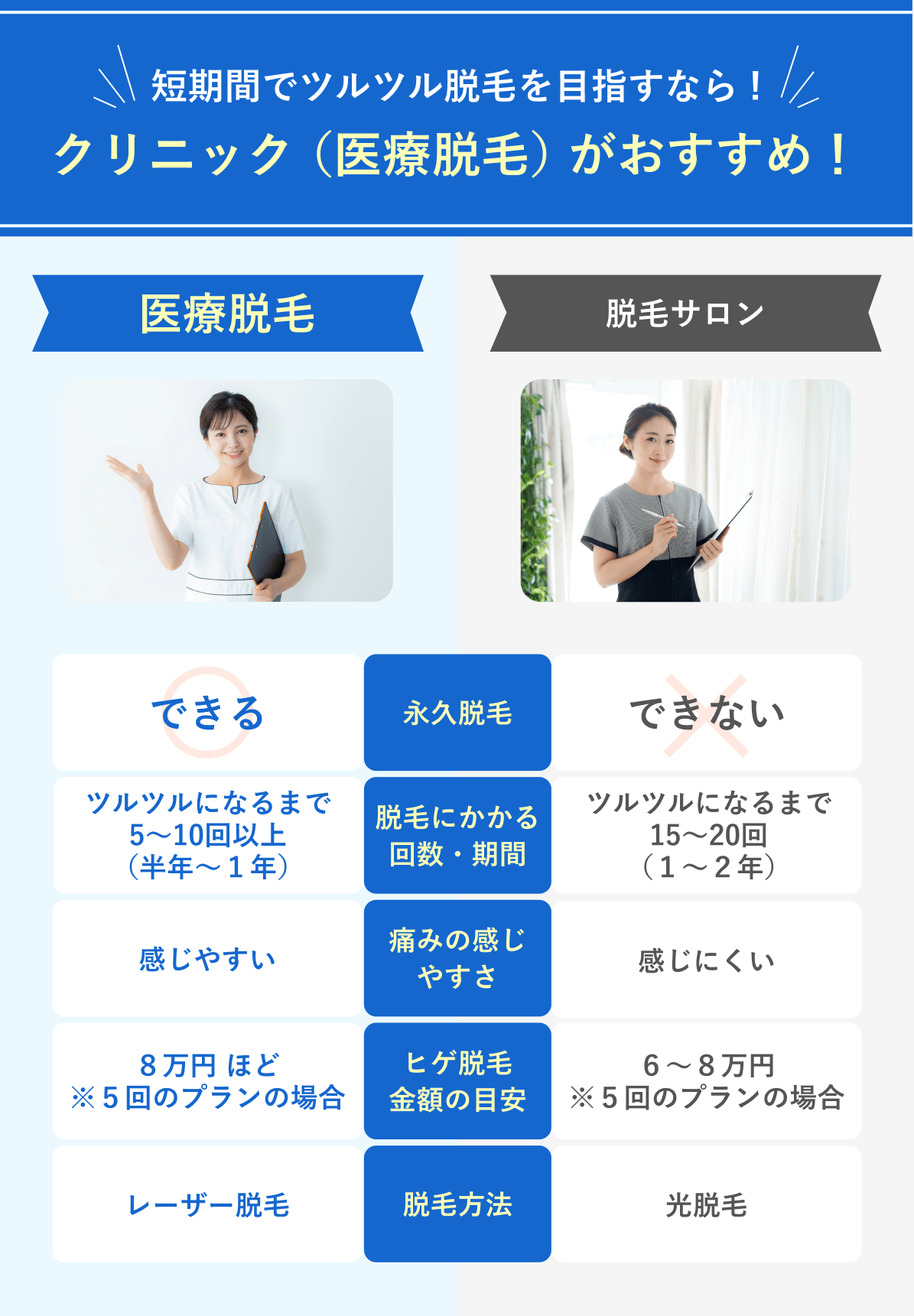 医療脱毛がおすすめな理由
